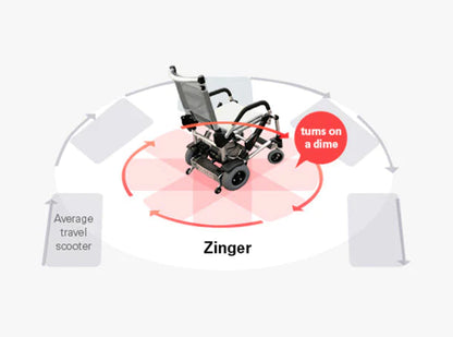 Journey Zinger Folding Power Wheelchair